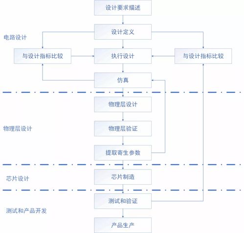 電巢CMOS模擬集成電路設(shè)計軟件開發(fā) 賦能高效精準(zhǔn)的芯片設(shè)計