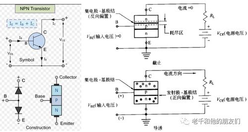 從原子到芯片 集成電路基礎(chǔ)知識與設(shè)計概覽